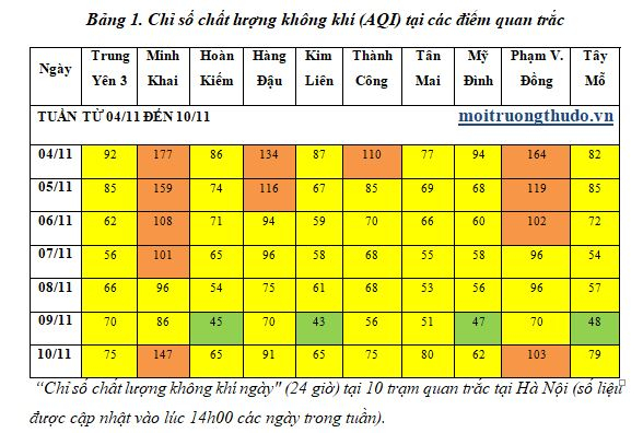 Nguy&ecirc;n nh&acirc;n khiến chất lượng kh&ocirc;ng kh&iacute; tại H&agrave; Nội đang xấu đi