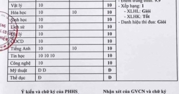 Nam sinh gây "choáng" với bảng điểm nhìn đâu cũng... 10