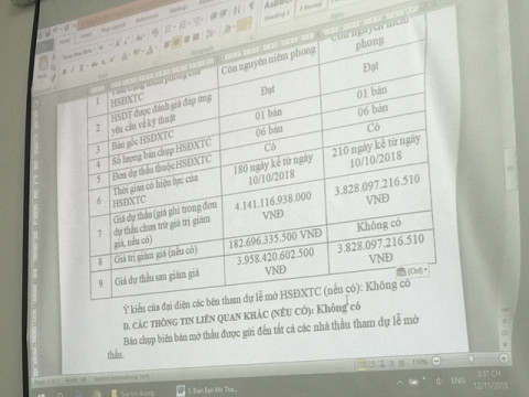 Gi&aacute; dự thầu sau giảm gi&aacute; m&agrave; hai b&ecirc;n đưa ra