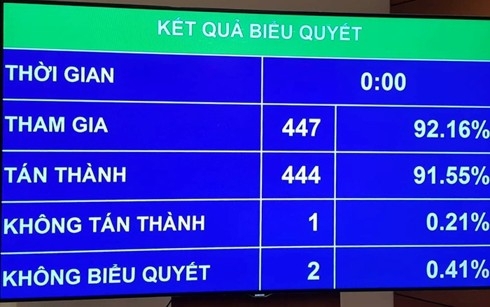 Thông tin về bảo vệ sức khỏe lãnh đạo Đảng, Nhà nước thuộc diện mật