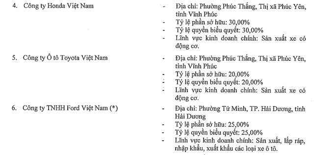 (Nguồn: BCTC VEAM Corp)