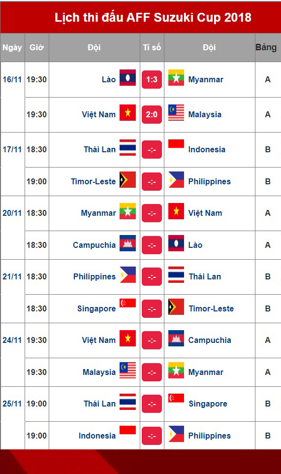 Lịch thi đấu&nbsp;AFF Cup 2018 cập nhật đến ng&agrave;y 25/11.