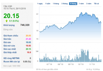 VPBank phát hành 31 triệu cổ phiếu ESOP với giá 10.000 đồng/cp, một nửa dành cho CEO Nguyễn Đức Vinh