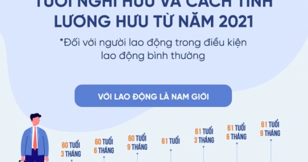 Cách tính tuổi hưu mới của nam và nữ