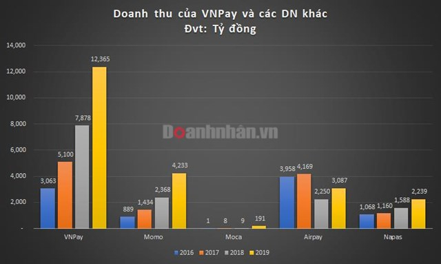 chart-vnpay3