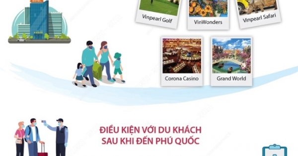 [Infographics] Phú Quốc đón đoàn khách hộ chiếu vaccine đầu tiên