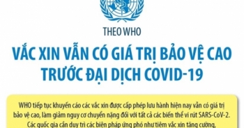 Vaccine vẫn có giá trị bảo vệ cao trước đại dịch COVID-19