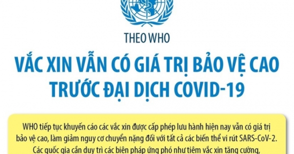 Vaccine vẫn có giá trị bảo vệ cao trước đại dịch COVID-19