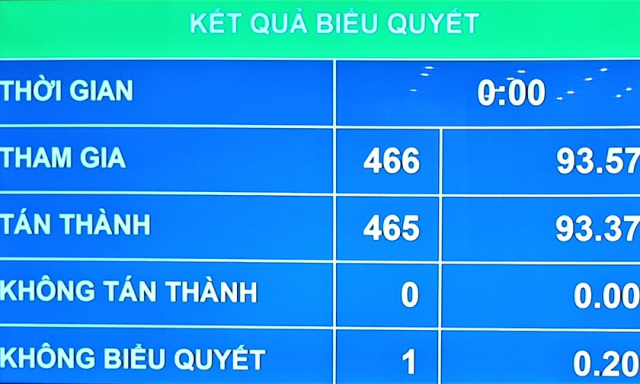 Giữ mục tiêu tăng trưởng GDP năm 2023 khoảng 6,5%