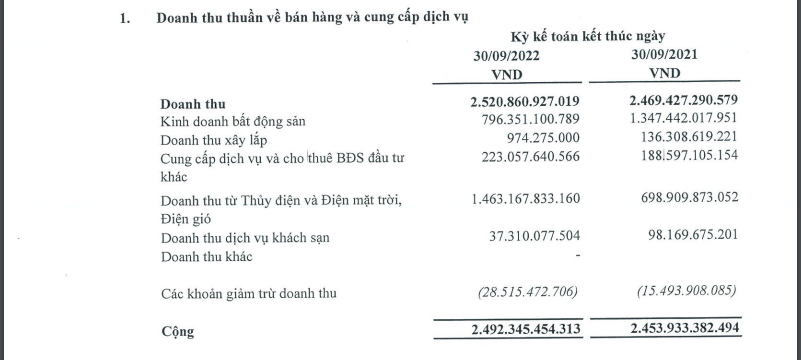 doanh-thu-ha-do-152045