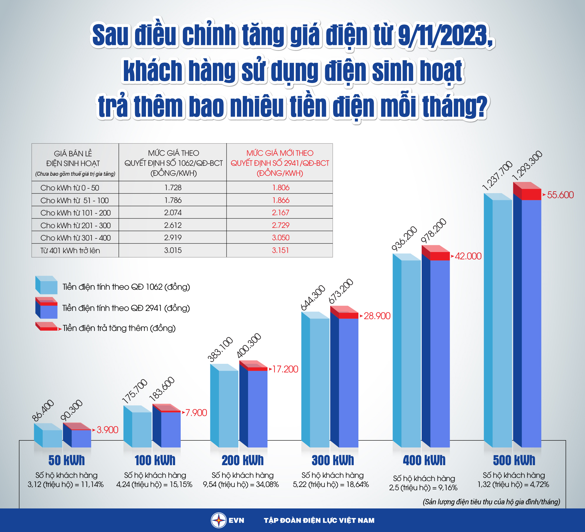 TangGiaDien_Lan2_2023_V2