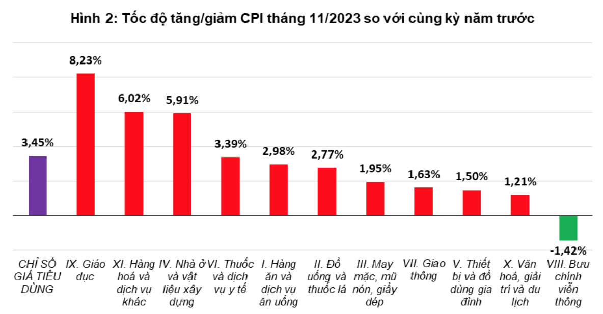 cpi