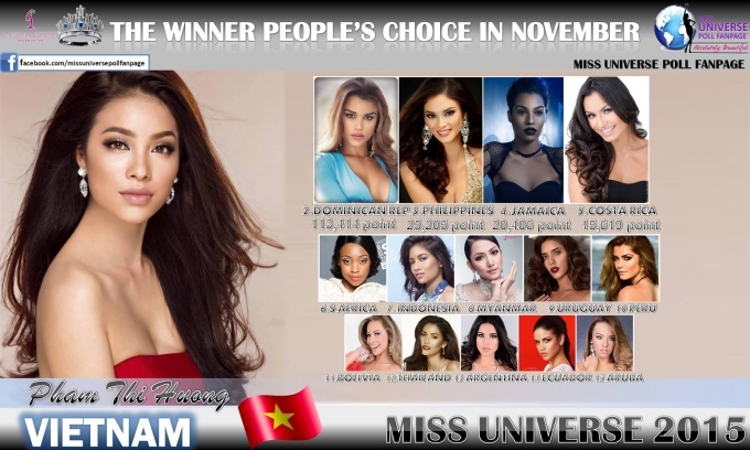 Phạm Hương đang dẫn đầu danh s&aacute;ch th&iacute; sinh được y&ecirc;u th&iacute;ch nhất cuộc thi Hoa hậu Ho&agrave;n Vũ Thế giới