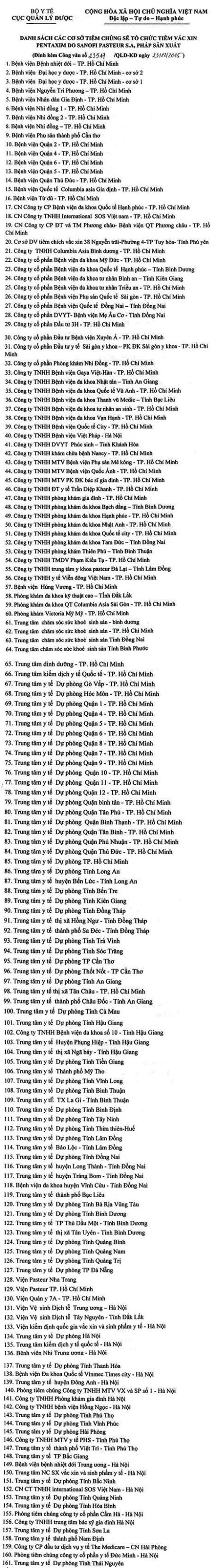 D&aacute;nh s&aacute;ch c&aacute;c cơ sở y tế được ph&eacute;p ti&ecirc;m chủng vắc xin Petaxim tr&ecirc;n cả nước (Ảnh: Lưu Huệ)