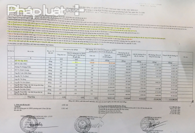 Quận Bắc Từ Li&ecirc;m: