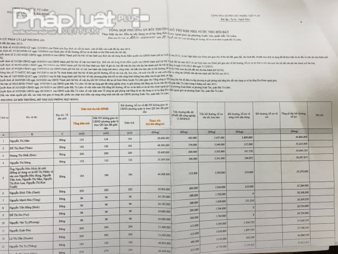 Theo 2 bản Tổng hợp n&agrave;y, c&aacute;c x&atilde; vi&ecirc;n đều được hưởng bồi thường 100% chỉ ri&ecirc;ng gia đ&igrave;nh b&agrave; H&ograve;a kh&ocirc;ng được bồi thường to&agrave;n bộ.