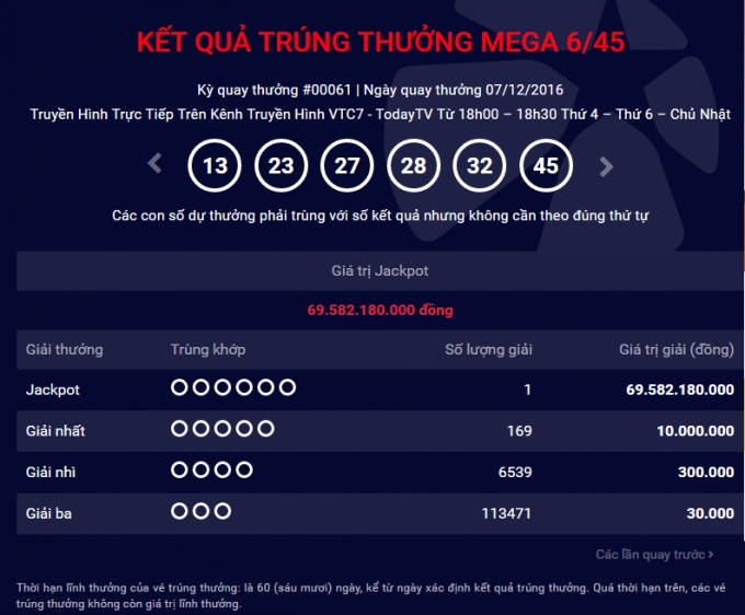 Kết quả xổ số Mega 6/45 ng&agrave;y 7/12/2016.