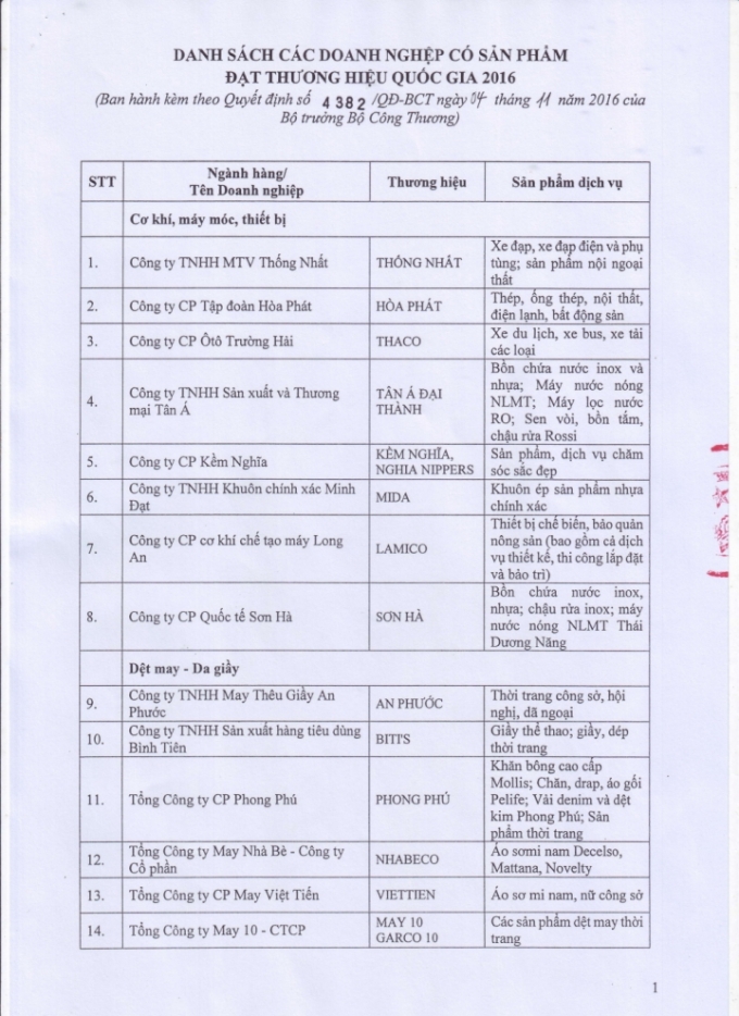 thuonghieuquocgia1-2106
