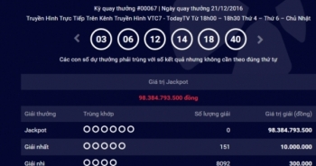 Ngày 23/12 nếu trúng Vietlott bạn sẽ có 98 tỷ đồng