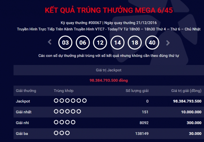 Kết quả tr&uacute;ng thưởng Mega 6/45 ng&agrave;y 23/12.