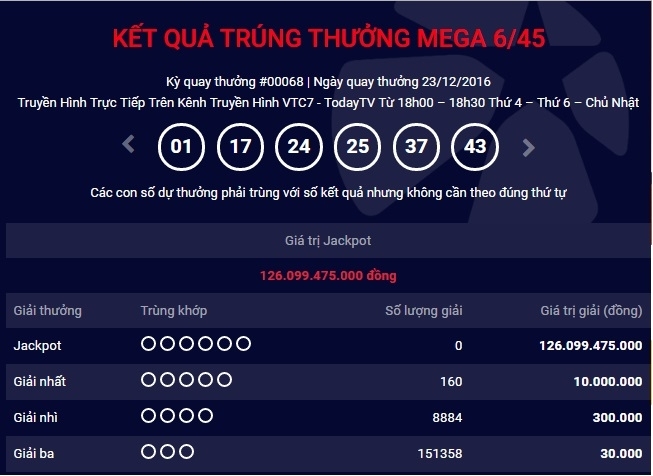 Giải Jackpot của Vietlott Mega 6/45 đ&atilde; l&ecirc;n tới hơn 126 tỷ đồng ng&agrave;y 23/12.
