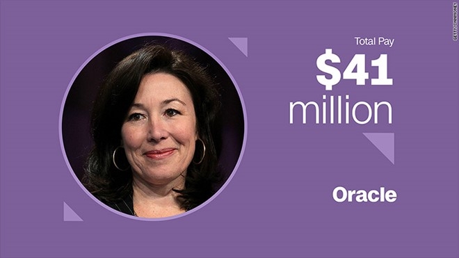 Safra Catz &ndash; Gi&aacute;m đốc điều h&agrave;nh OracleThưởng tiền mặt: 971.000 USDCổ phiếu v&agrave; quyền mua b&aacute;n cổ phần: 40 triệu USD