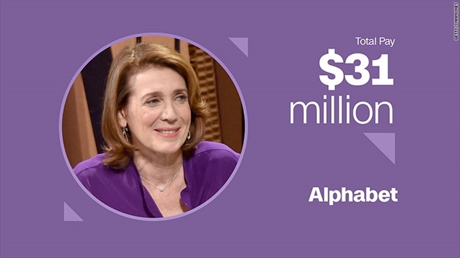 Ruth Porat &ndash; Gi&aacute;m đốc t&agrave;i ch&iacute;nh Alphabet&nbsp;Thưởng tiền mặt: 6 triệu USD&nbsp;Cổ phiếu v&agrave; quyền mua b&aacute;n cổ phần: 25,1 triệu USD&nbsp;