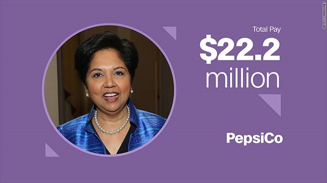 Indra Nooyi &ndash; Gi&aacute;m đốc điều h&agrave;nh PepsiCo&nbsp;Thưởng tiền mặt: 15,9 triệu USD&nbsp;Cổ phiếu v&agrave; quyền mua b&aacute;n cổ phần: 6,3 triệu USD