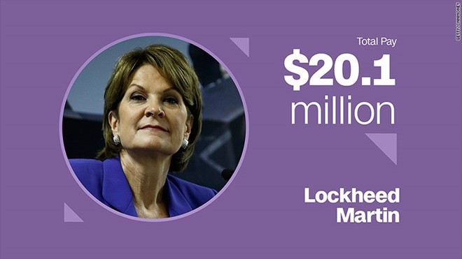 Marillyn Hewson &ndash; Gi&aacute;m đốc điều h&agrave;nh Lockheed Martin&nbsp;Thưởng tiền mặt: 11,2 triệu USD&nbsp;Cổ phiếu v&agrave; quyền mua b&aacute;n cổ phần: 9 triệu USD