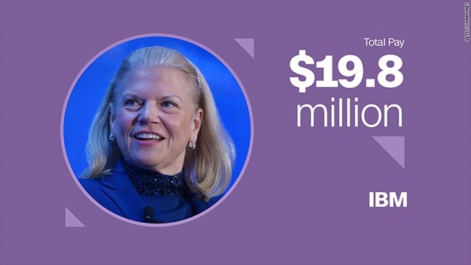 Ginni Rometty &ndash; Gi&aacute;m đốc điều h&agrave;nh IBM&nbsp;Thưởng tiền mặt: 6,9 triệu USD&nbsp;Cổ phiếu v&agrave; quyền mua b&aacute;n cổ phần: 12,9 triệu USD