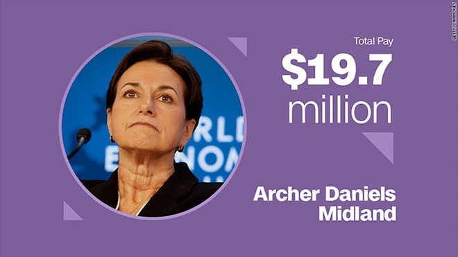 Patricia Woertz &ndash; Chủ tịch ki&ecirc;m Gi&aacute;m đốc điều h&agrave;nh Archer Daniels Midland&nbsp;Thưởng tiền mặt: 3,3 triệu USD&nbsp;Cổ phiếu v&agrave; quyền mua b&aacute;n cổ phần: 16,4 triệu USD