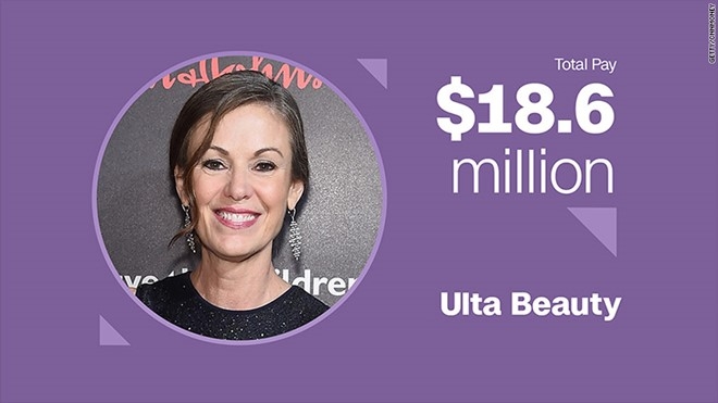 Mary Dillon &ndash; Gi&aacute;m đốc điều h&agrave;nh Ulta Beauty&nbsp;Thưởng tiền mặt: 3,1 triệu USD&nbsp;Cổ phiếu v&agrave; quyền mua b&aacute;n cổ phần: 15,5 triệu USD