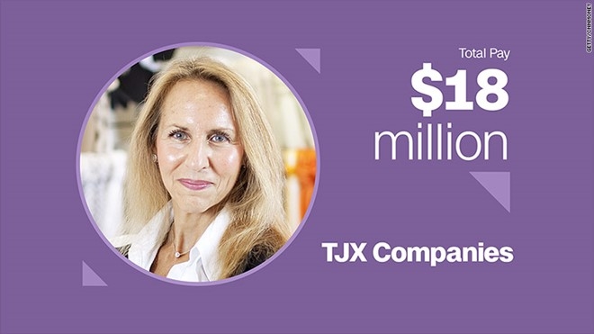 Carol Meyrowitz &ndash; Gi&aacute;m đốc điều h&agrave;nh TJX Companies&nbsp;Thưởng tiền mặt: 7,3 triệu USD&nbsp;Cổ phiếu v&agrave; quyền mua b&aacute;n cổ phần: 10,6 triệu USD