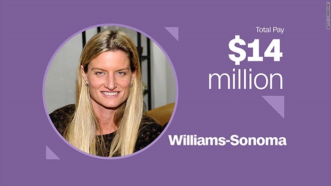 Laura Alber &ndash; Gi&aacute;m đốc điều h&agrave;nh Williams-Sonoma&nbsp;Thưởng tiền mặt: 4 triệu USD&nbsp;Cổ phiếu v&agrave; quyền mua b&aacute;n cổ phần: 10 triệu USD