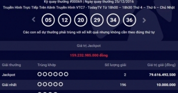 Vietlott đã tìm ra chủ nhân giải thưởng 160 tỷ đồng
