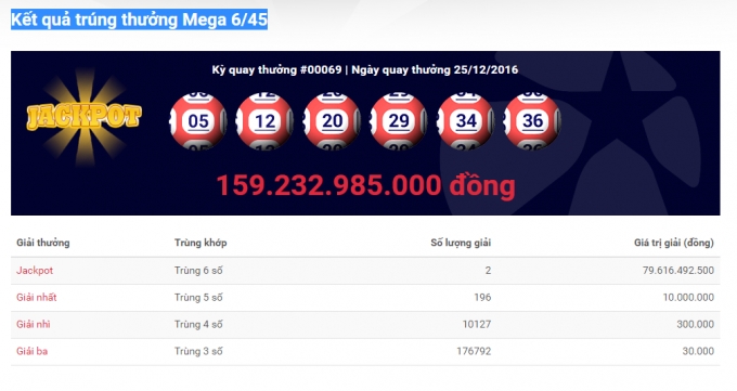 Kết quả xổ số Vietlott kỳ quay ng&agrave;y 25/12.