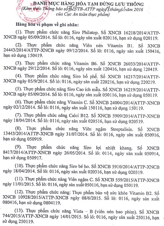 Ngừng lưu th&ocirc;ng 21 l&ocirc; thực phẩm chức năng