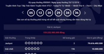 Mua bao nhiêu vé thì trúng số gần 80 tỷ đồng?