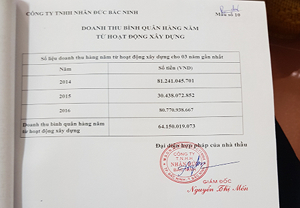 Doanh thu b&igrave;nh qu&acirc;n h&agrave;ng năm từ hoạt động x&acirc;y dựng của C&ocirc;ng ty TNHH Nh&acirc;n Nghĩa Bắc Ninh c&ograve;n cao hơn C&ocirc;ng ty cổ phần x&acirc;y dựng giao th&ocirc;ng I Th&aacute;i Nguy&ecirc;n.