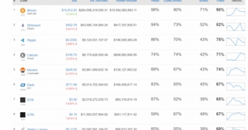 Giá Bitcoin hôm nay 11/12: Bitcoin lên sàn CBOE, tăng giá trở lại