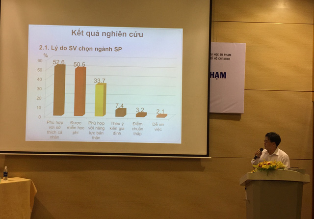 Đại biểu đ&aacute;nh gi&aacute; về t&aacute;c động của việc miễn học ph&iacute; đến sinh vi&ecirc;n theo học ng&agrave;nh sư phạm