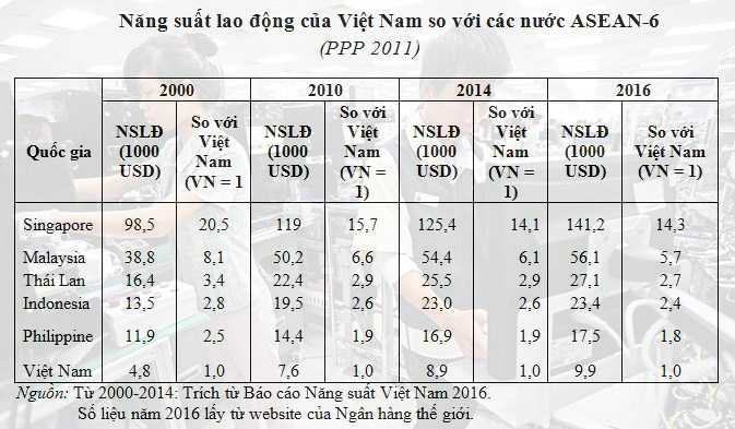 Cứ thế n&agrave;y, bao giờ bằng được Malaysia, Th&aacute;i Lan?