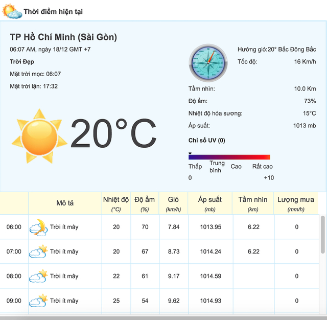Thiết bị điện tử thể hiện nhiệt độ tại TPHCM chỉ c&ograve;n 20 độ C l&uacute;c 6h s&aacute;ng.