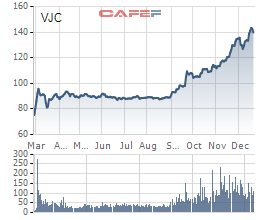 Ch&acirc;n dung những