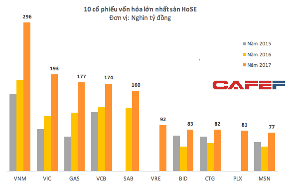 Ch&acirc;n dung những