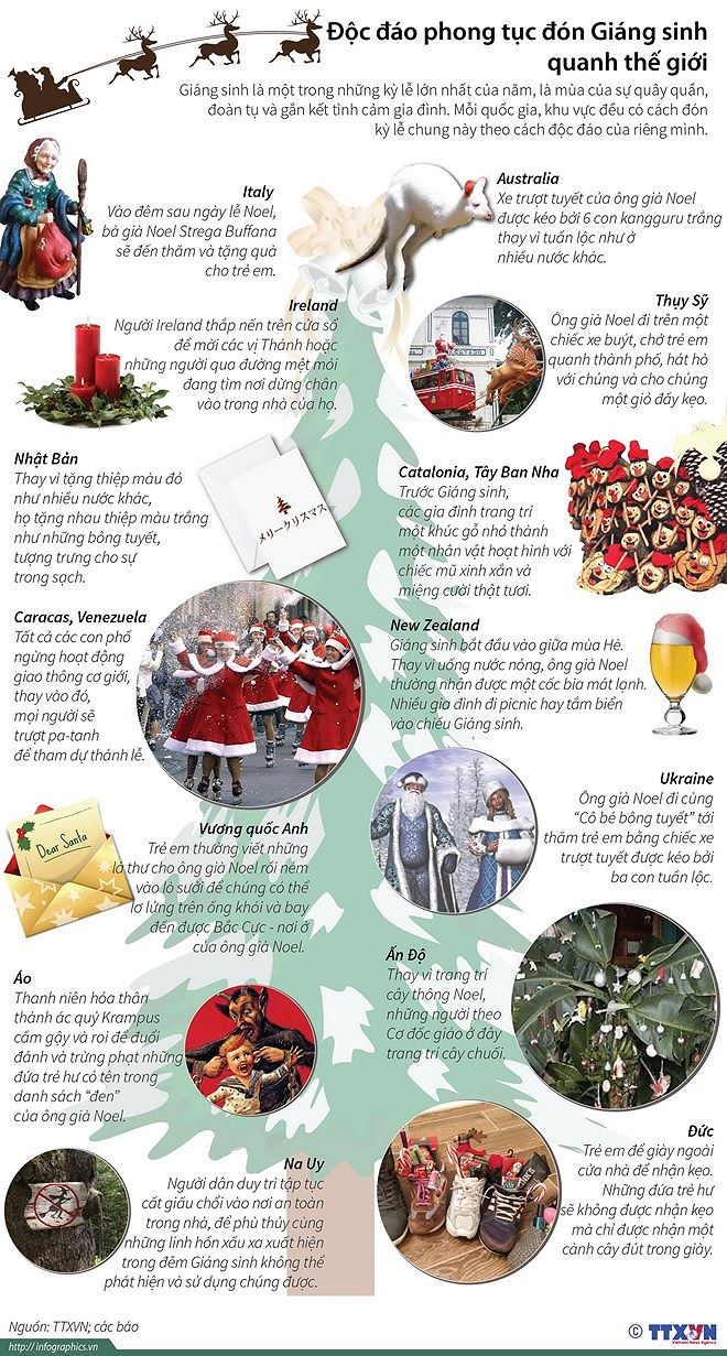 Độc đ&aacute;o phong tục đ&oacute;n Gi&aacute;ng sinh quanh thế giới