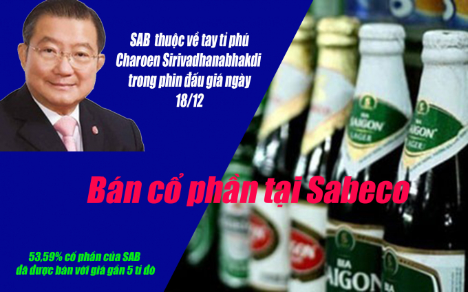 Kết th&uacute;c phi&ecirc;n đấu gi&aacute; chiều 18/12, 53,59% cổ phần của Bia S&agrave;i G&ograve;n (Sabeco) đ&atilde; ch&iacute;nh thức được b&aacute;n với số tiền l&ecirc;n đến gần 110 ng&agrave;n tỷ đồng.