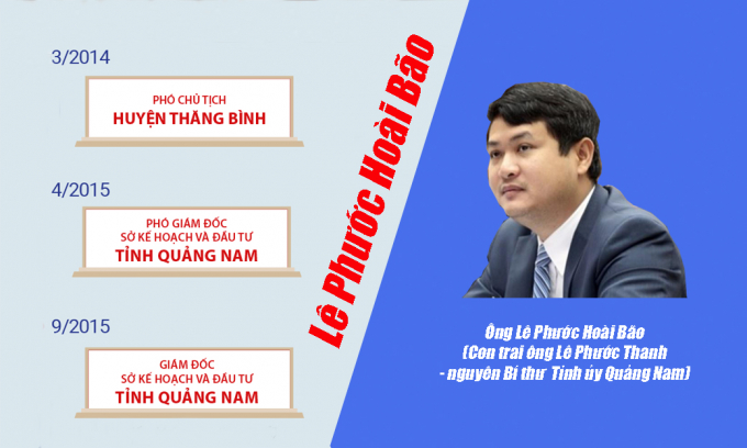 &Ocirc;ng&nbsp;L&ecirc; Phước Ho&agrave;i Bảo, l&agrave; Gi&aacute;m đốc Sở trẻ nhất cả nước.