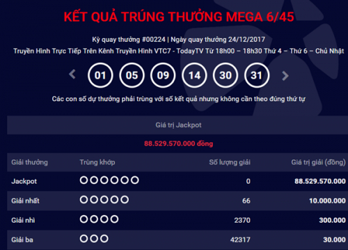 Kết quả xổ số Vietlott 24/12: Giải Jackpot trị gi&aacute; hơn 88 tỷ đồng kh&ocirc;ng t&igrave;m được người chơi may mắn