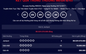 Kết quả xổ số Vietlott 24/12: Giải Jackpot trị giá hơn 88 tỷ đồng không tìm được người chơi may mắn